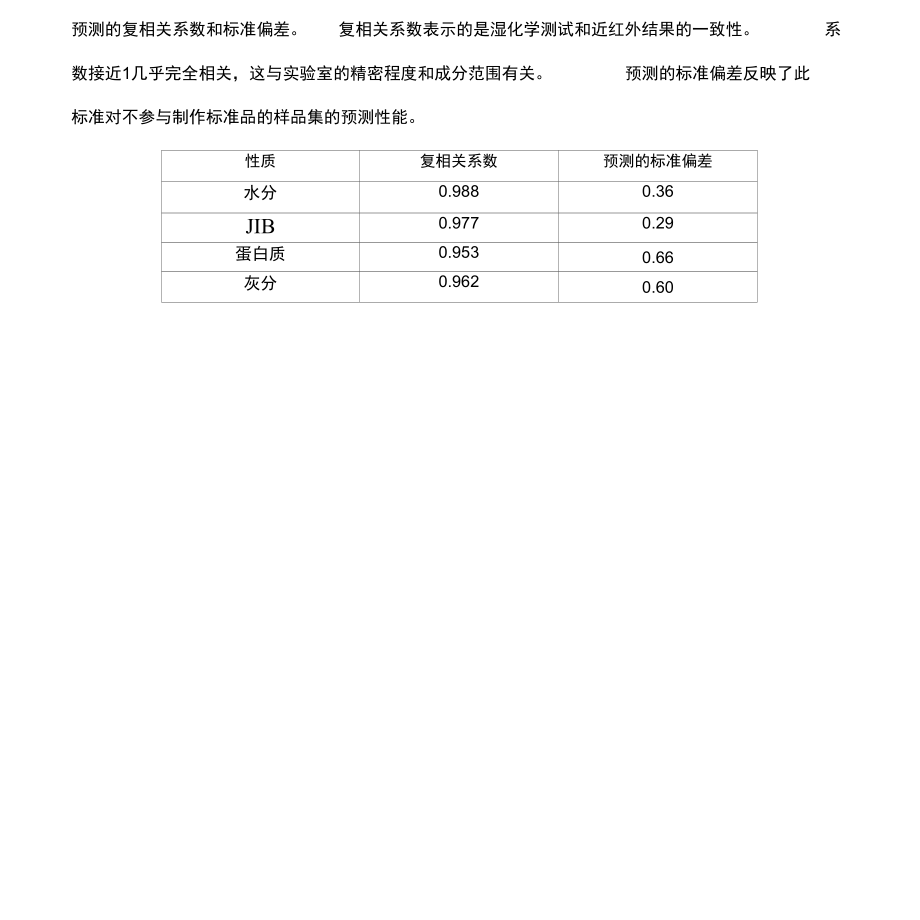 近红外分析仪快速分析鱼粉营养成分_第2页