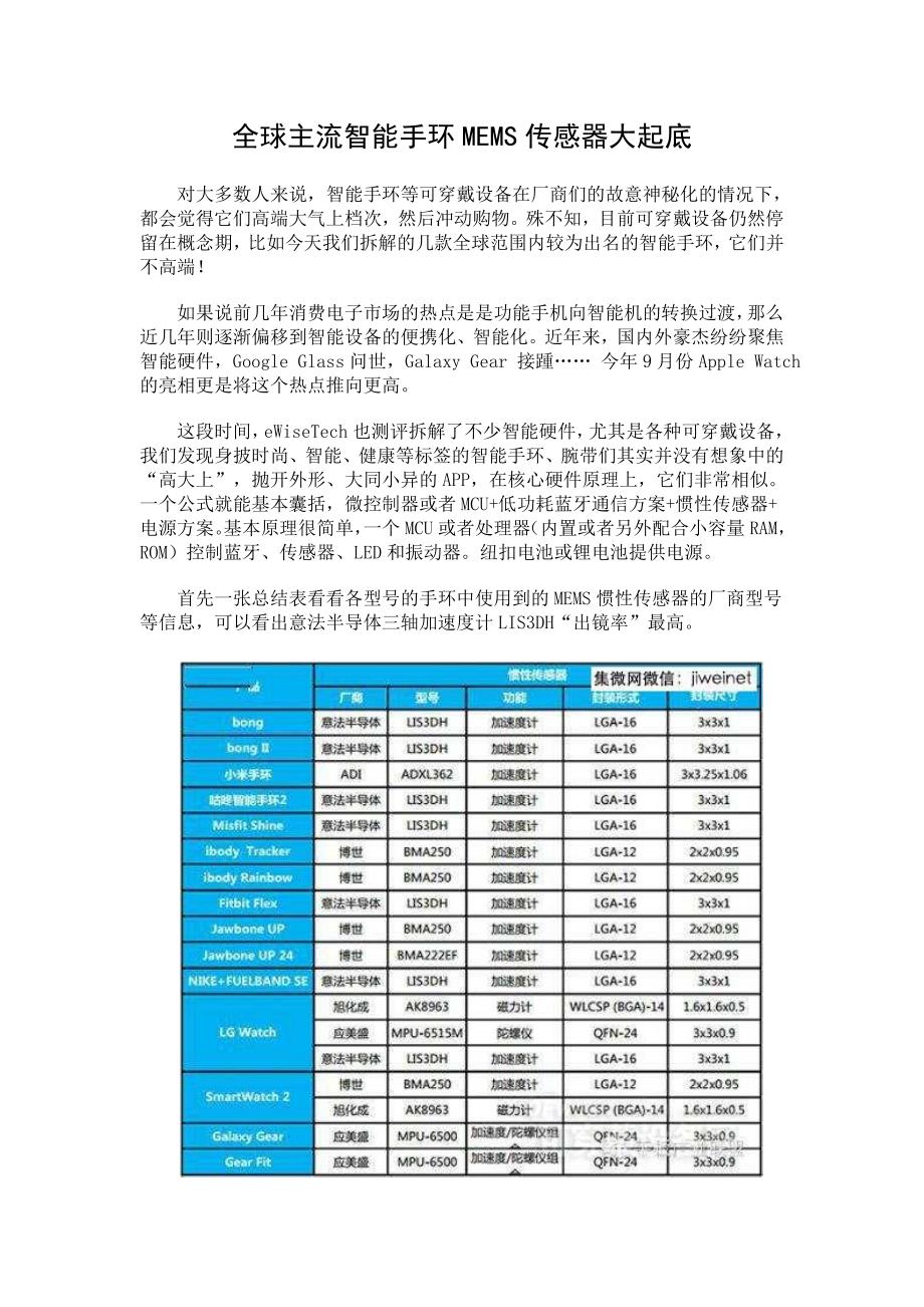 全球主流智能手环MEMS传感器大起底_第1页