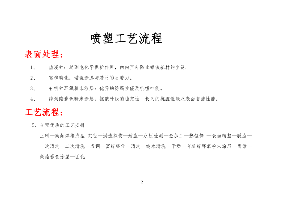 喷塑工艺技艺_第1页