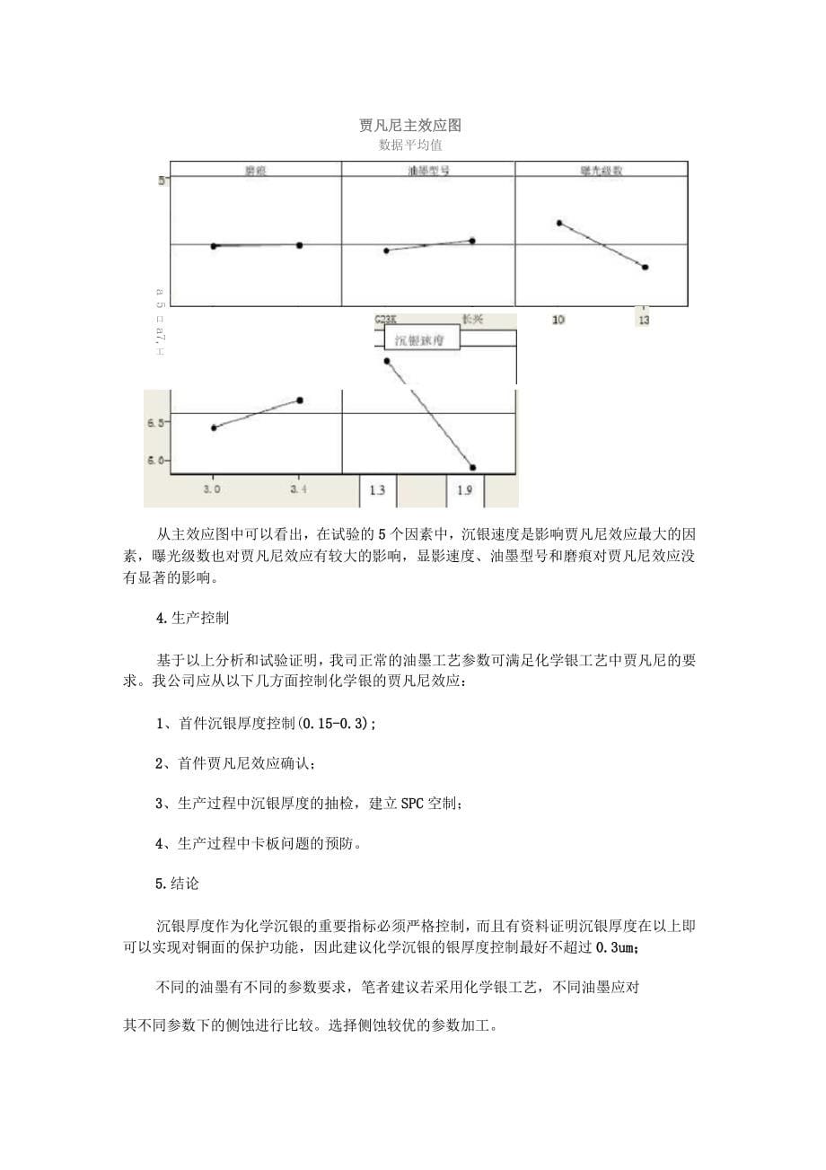 贾凡尼效应、侧蚀_第5页