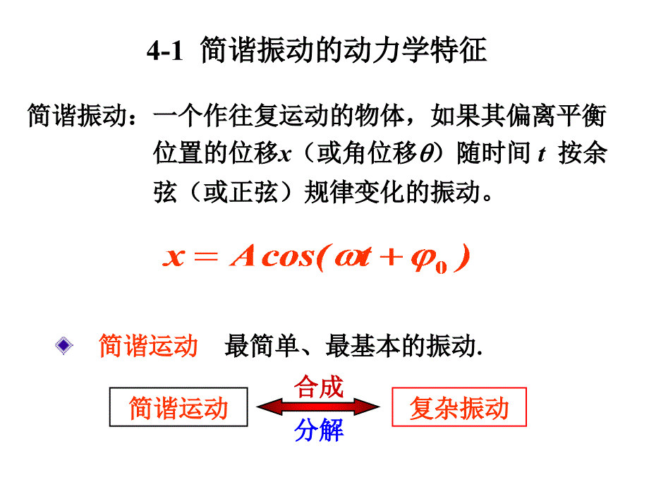 安徽工业大学物理第四章机械振动.hipeak_第3页