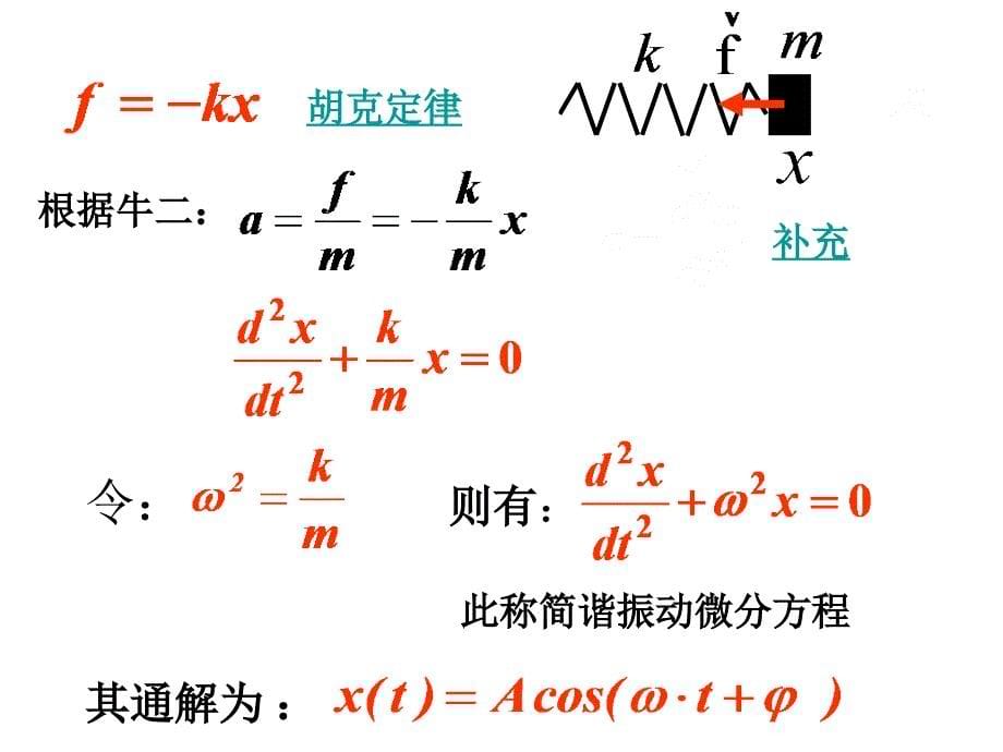 安徽工业大学物理第四章机械振动.hipeak_第5页