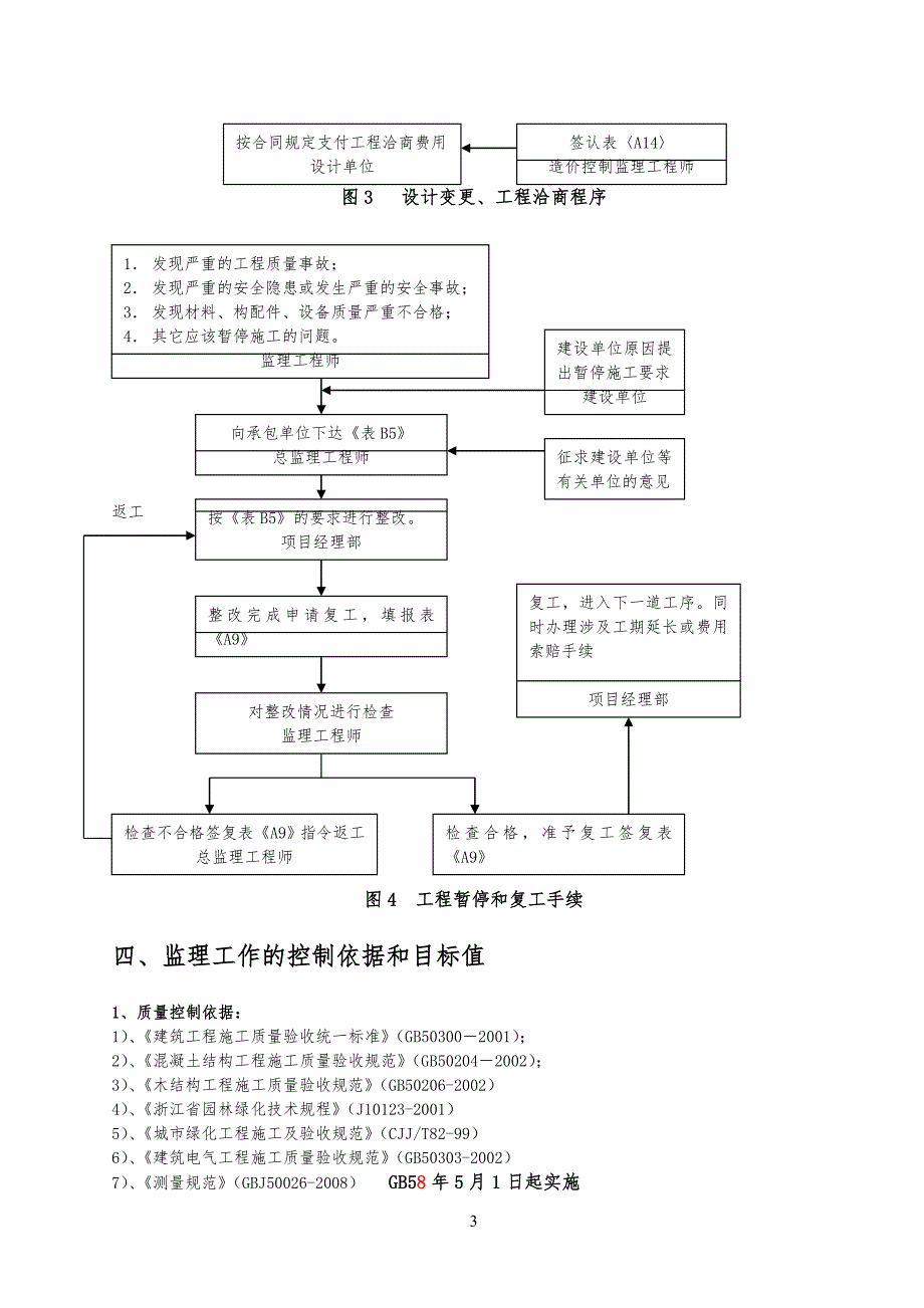 监理细则条例园林绿化工程范本_第4页