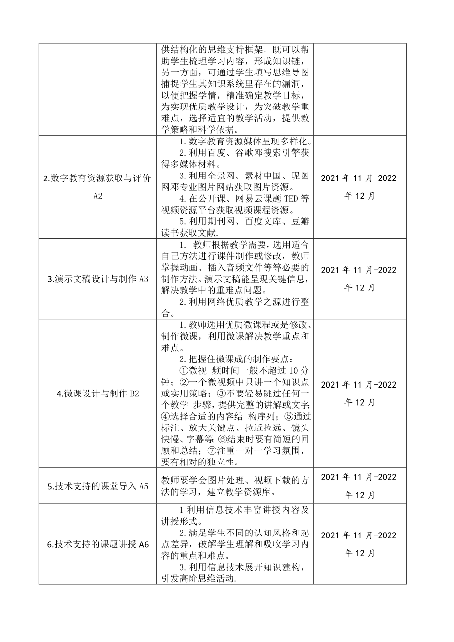 【校本研修计划】第二初级中学信息技术应用能力提升工程2.0校本研修计划（2021年～2022年）_第4页