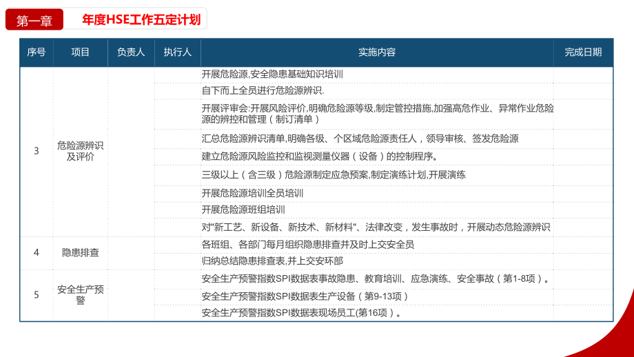 2022公司安全环保职业健康EHS工作计划_第5页