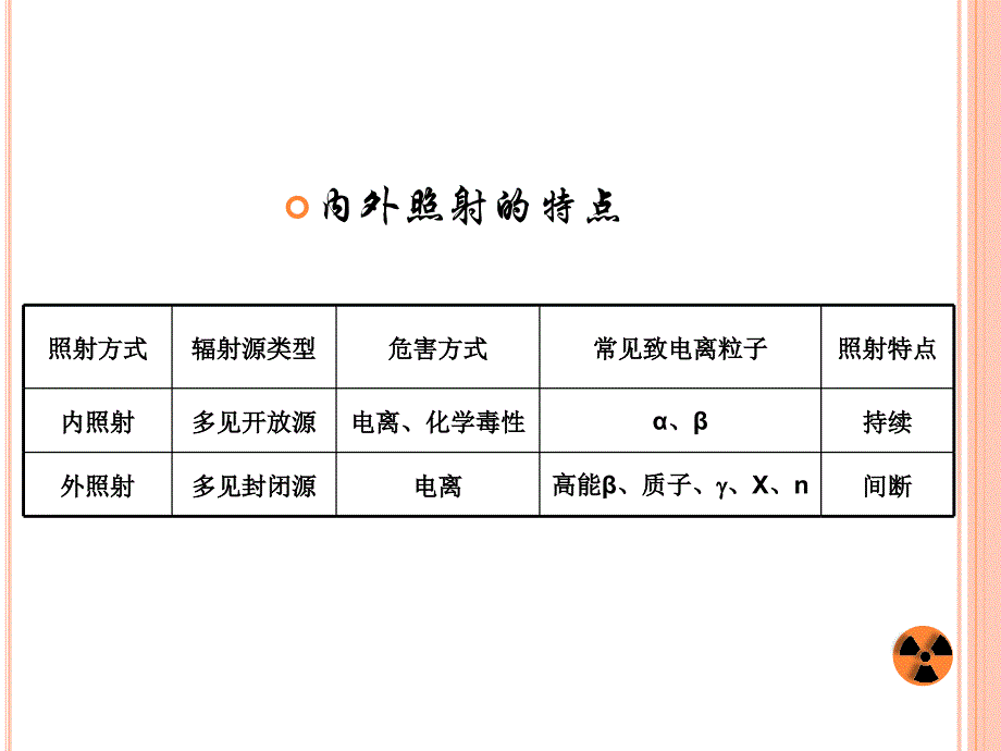 高等电离辐射防护教程 外照射防护课件_第3页