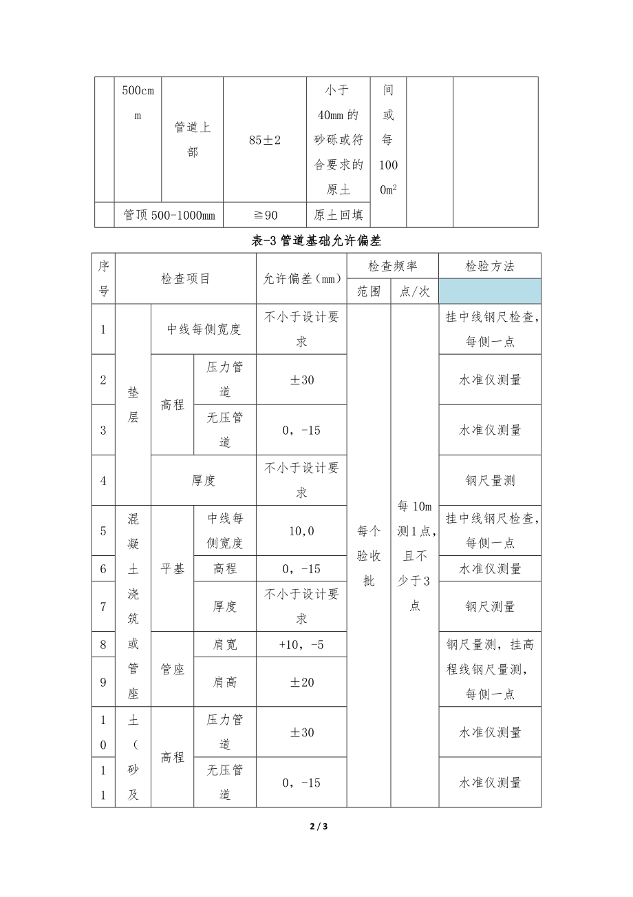 管道施工工序检查要求_第2页