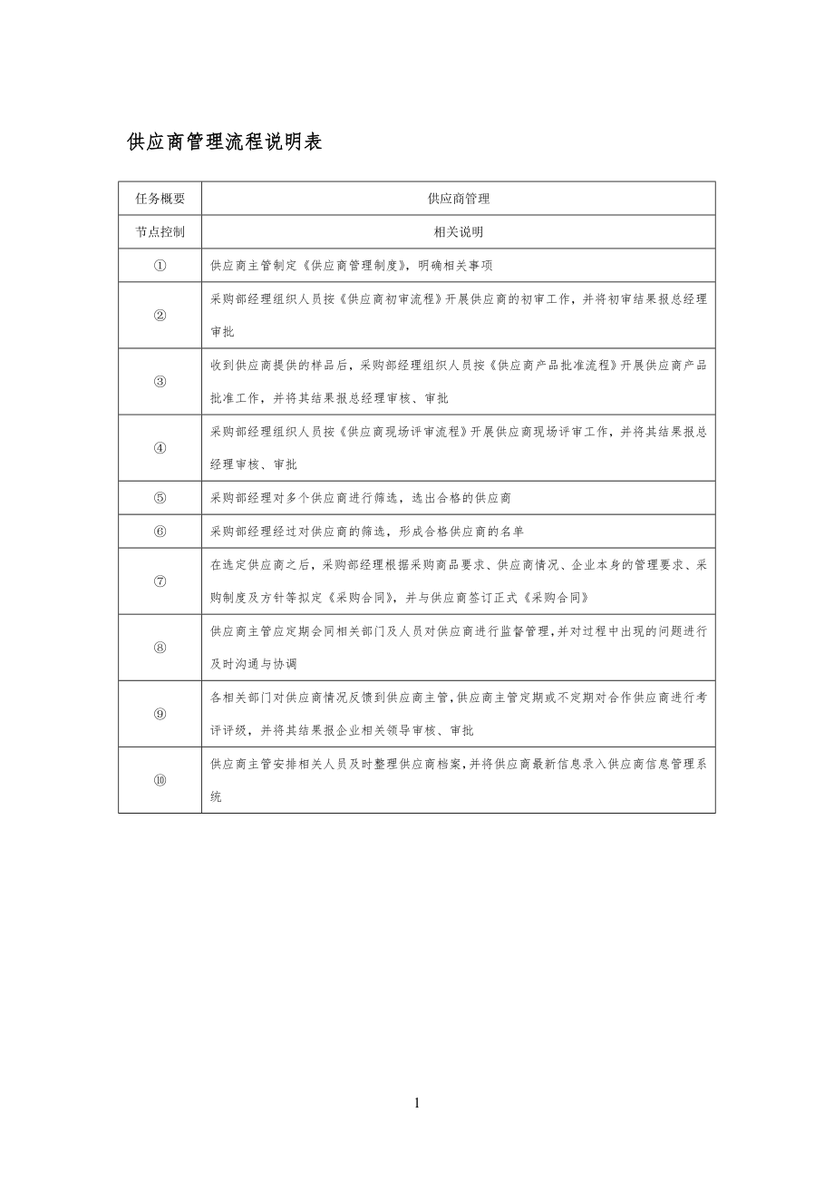 供应商管理流程规范说明表_第1页