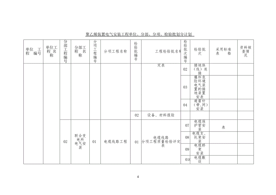 电气安装工程工单位、分部、分项、检验批划分_第4页