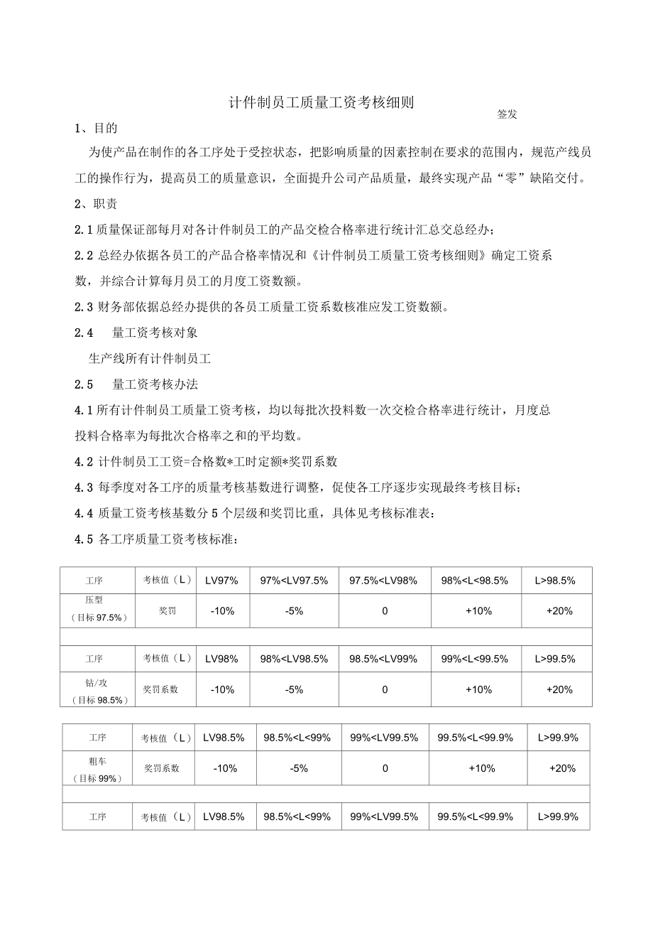 计件员工质量工资考核细则_第1页