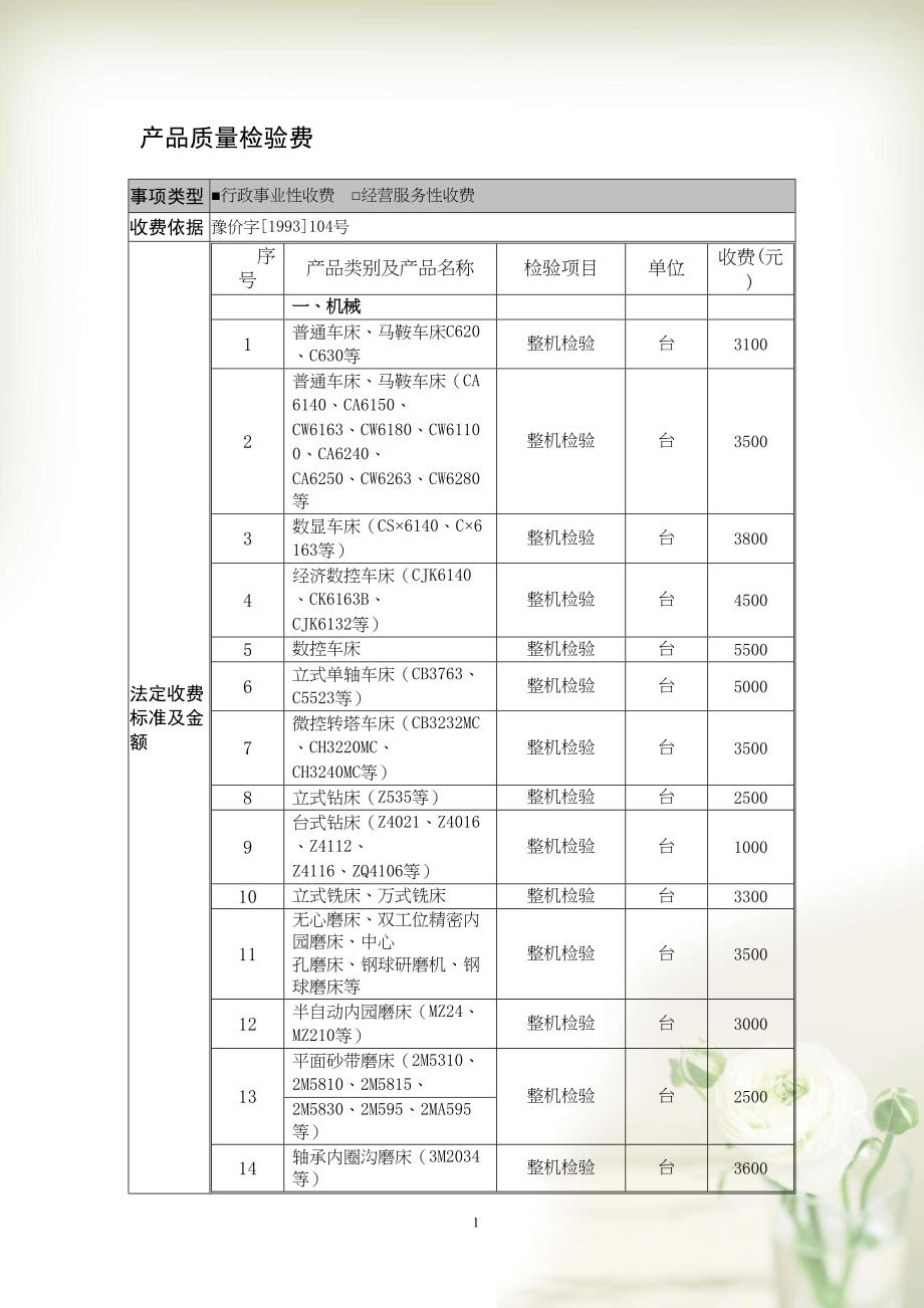 产品质量检验费(共36页DOC)_第1页