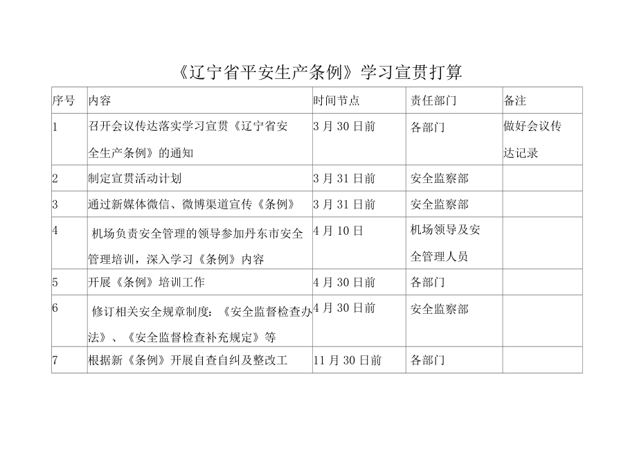 辽宁省平安生产条例学习宣贯打算_第1页