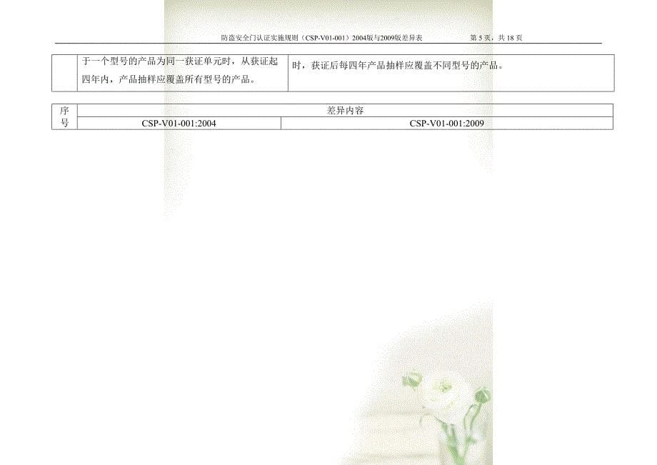 防盗安全门产品认证实施规则(CSP-V01-001)(共18页DOC)_第5页