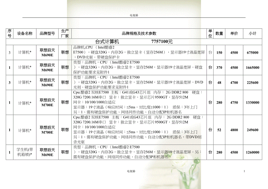 最新的最好的常用计算机网络产品设计方案(共16页DOC)_第1页