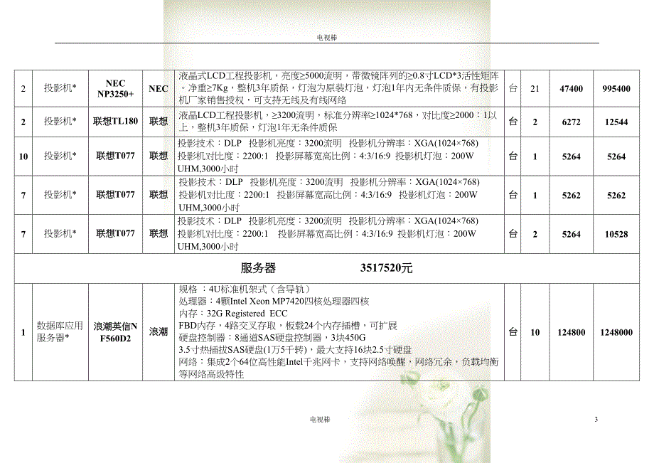 最新的最好的常用计算机网络产品设计方案(共16页DOC)_第3页