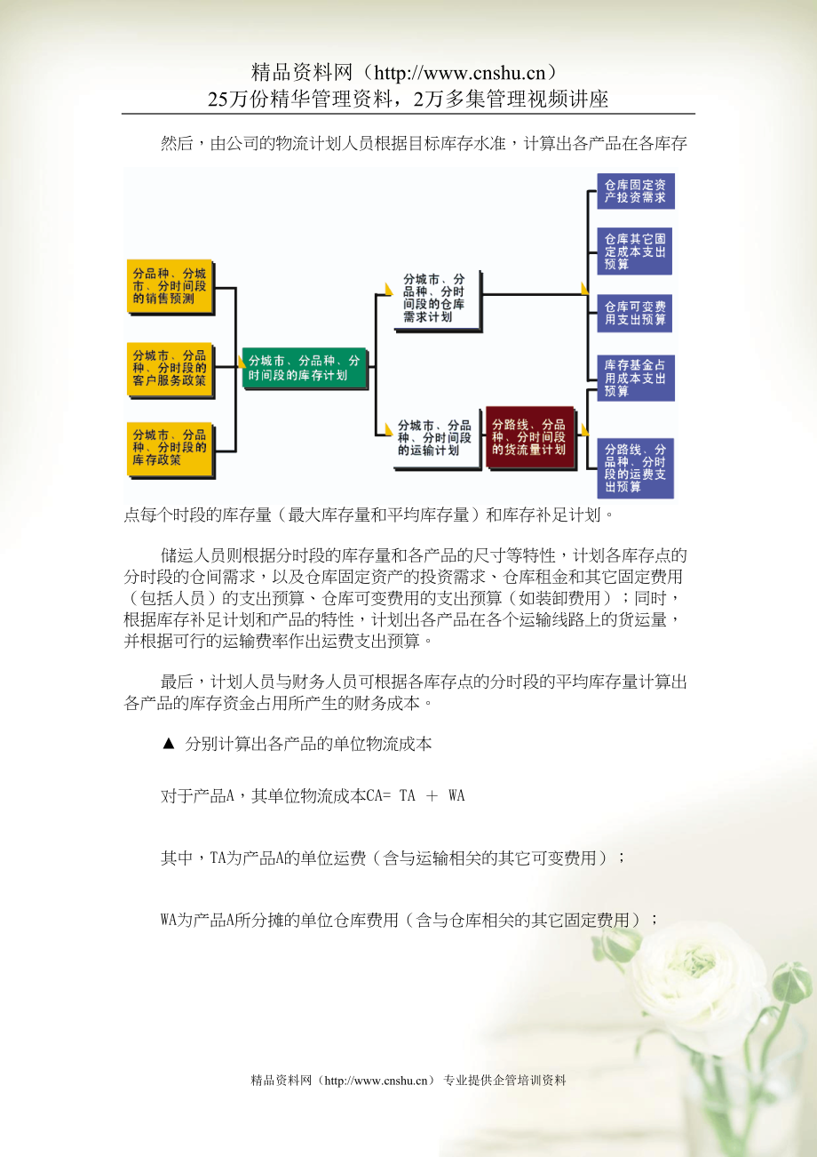 计算产品标准成本中的物流成本(共8页DOC)_第4页