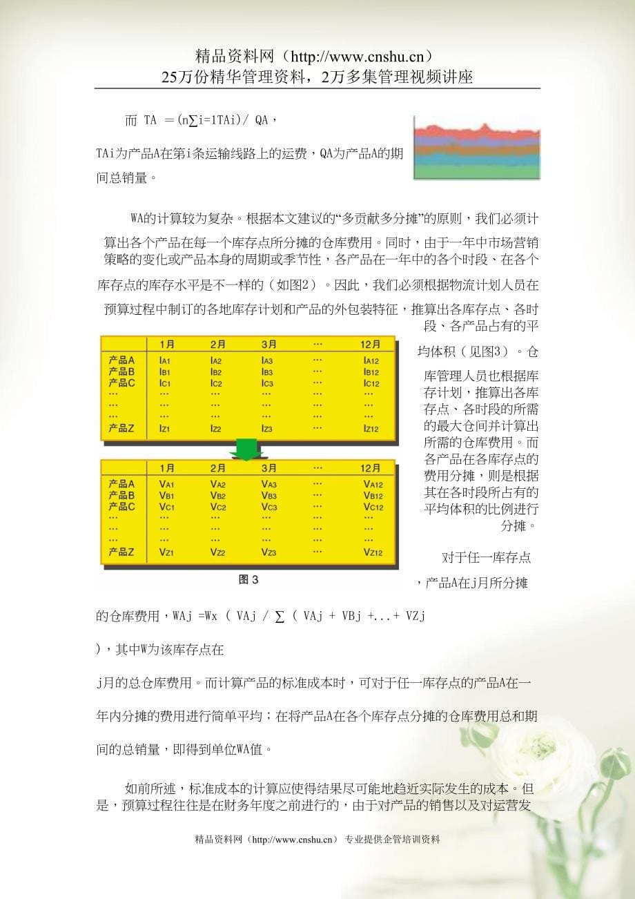 计算产品标准成本中的物流成本(共8页DOC)_第5页