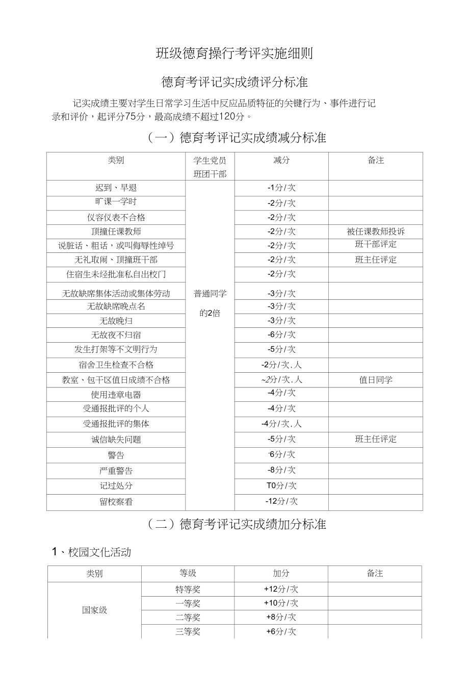 班级德育操行考评实施细则_第1页