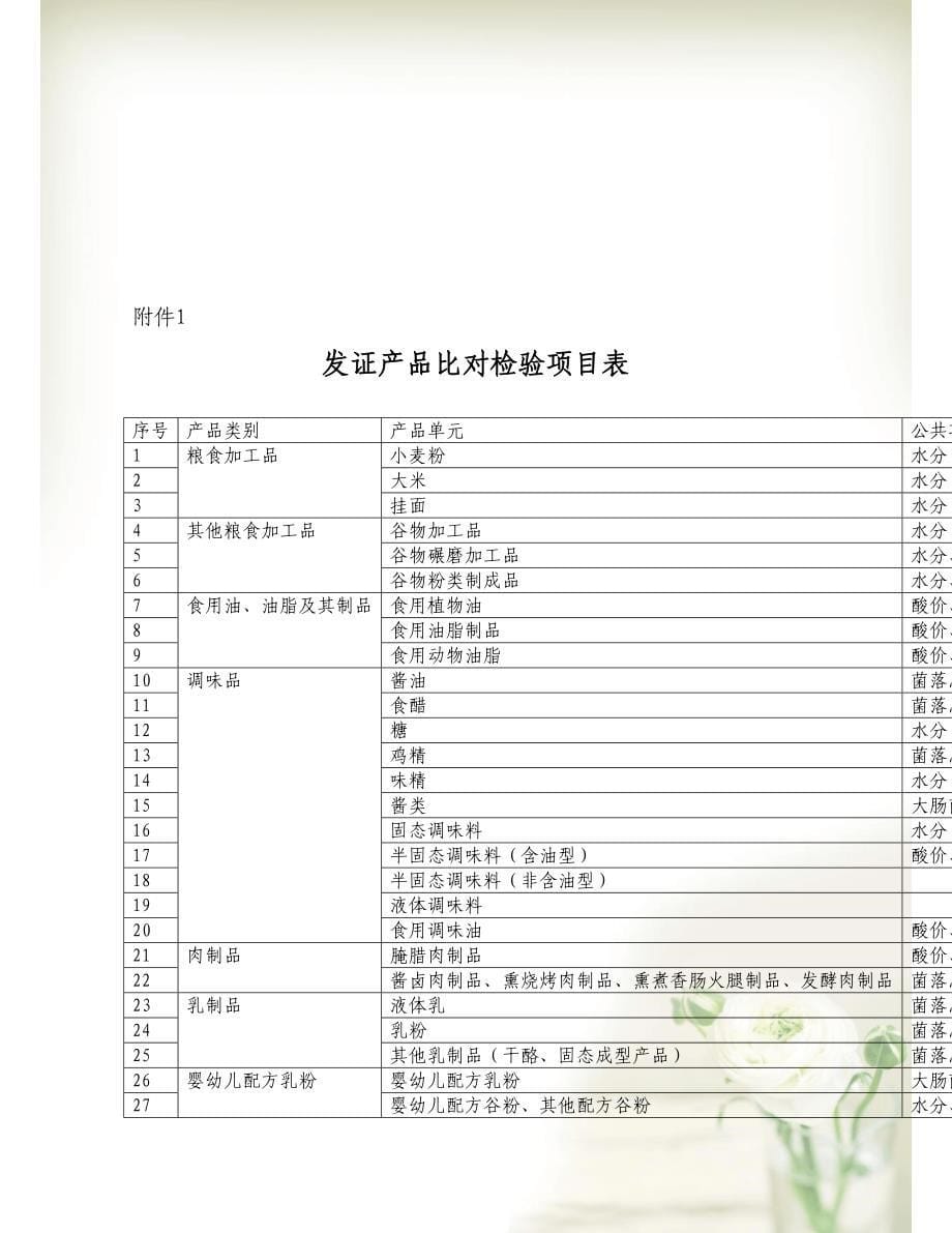 武汉产品质量监督检验所(共17页DOC)_第5页