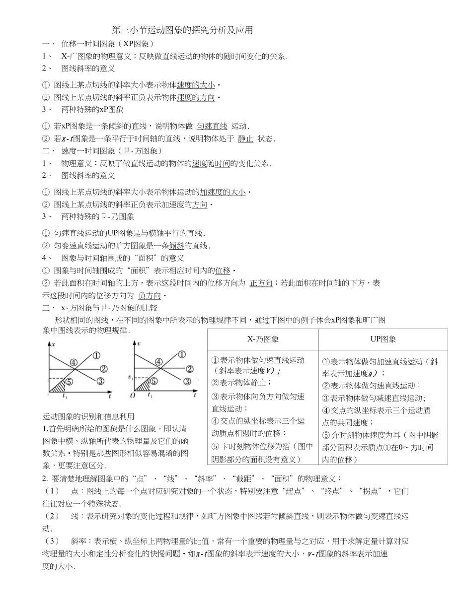 第三小节运动图象的探究分析及应用_第1页