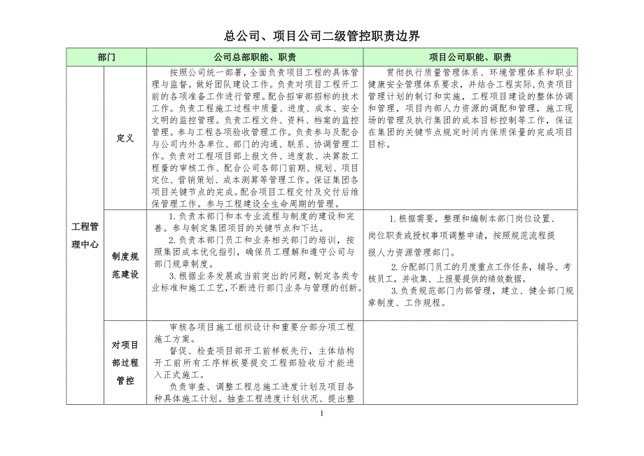 工程部与项目及项目部职责界定_第1页