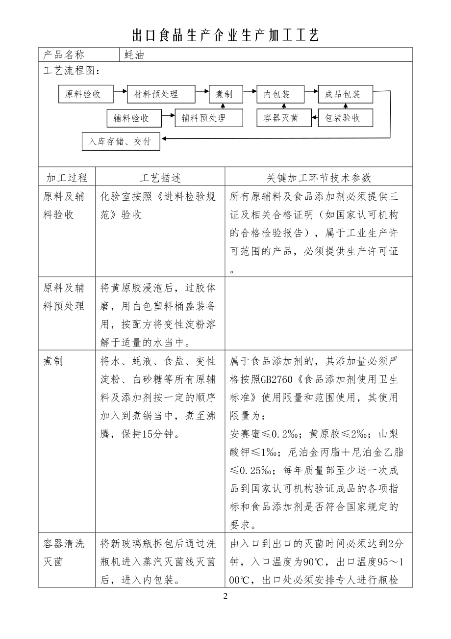 蚝油工艺流程规范_第1页