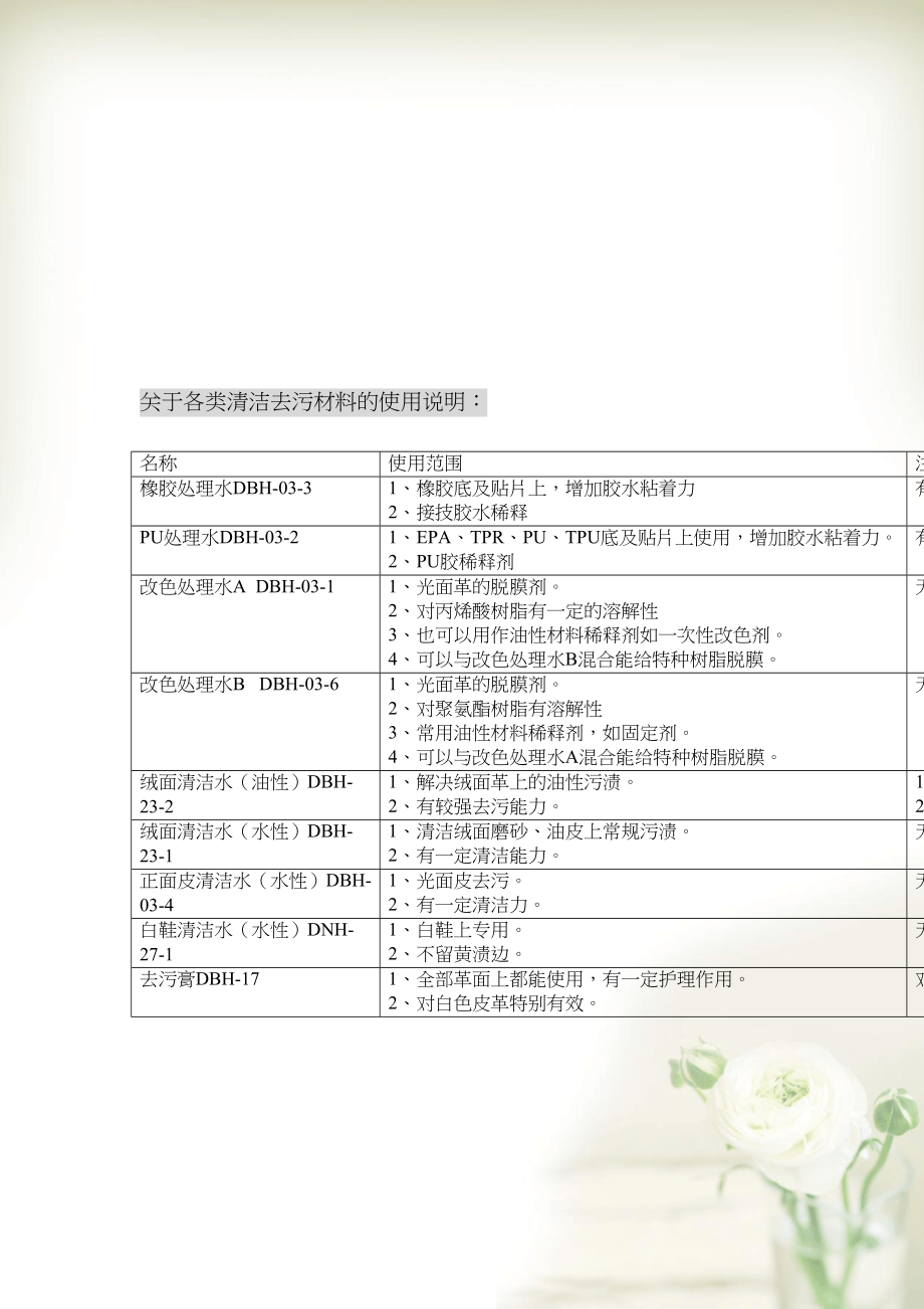 最新皮化产品及新工艺介绍(共5页DOC)_第3页