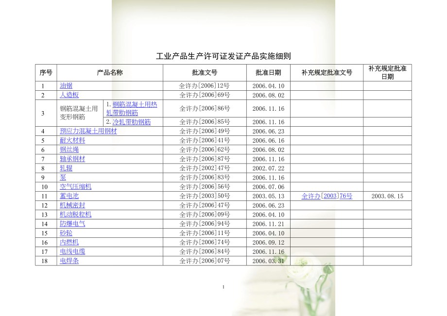 工业产品生产许可证产品实施细则(共7页DOC)_第1页