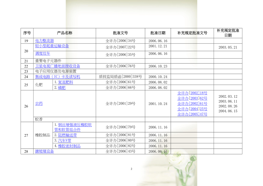 工业产品生产许可证产品实施细则(共7页DOC)_第2页