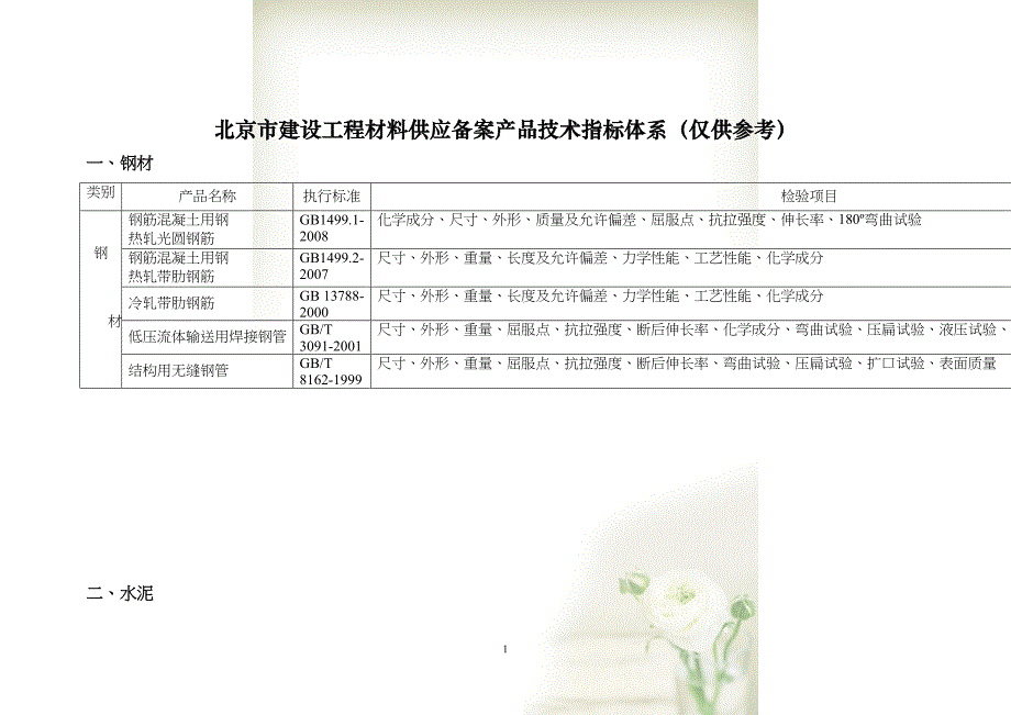 北京市建设工程材料供应备案产品技术指标体系(仅供参考(共43页DOC)_第1页