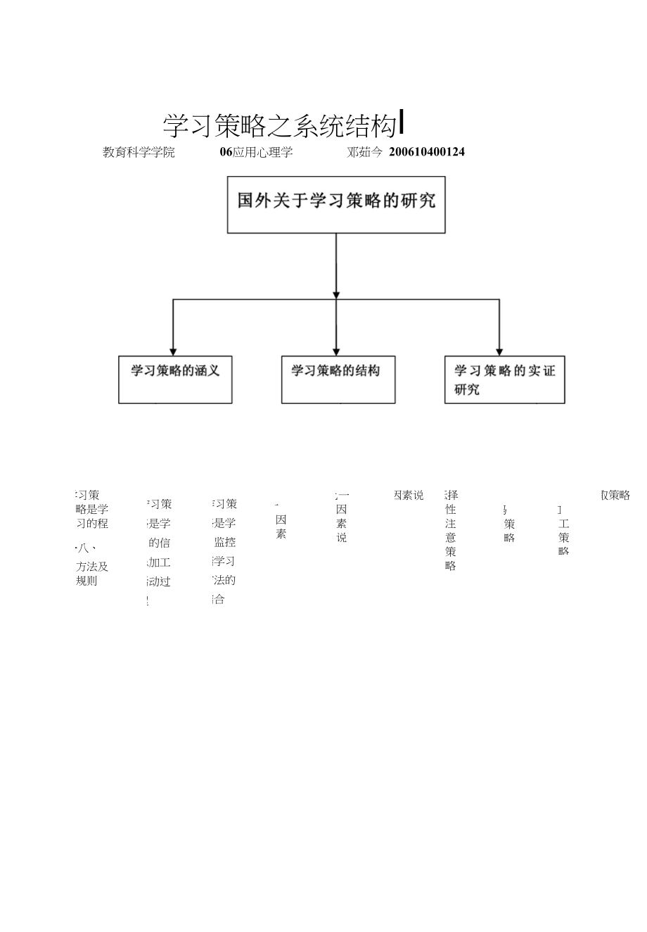 学习策略之系统结构图_第1页