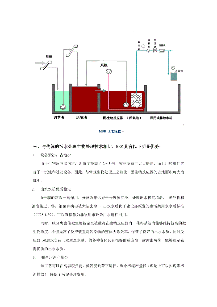 污水处理-MBR工艺流程、原理、适用范围_第2页