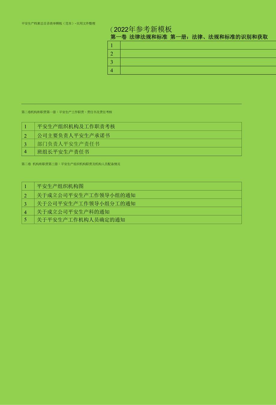 安全生产档案总目录表单模板（范本）-实用文件整理（2022年参考新模板）_第1页