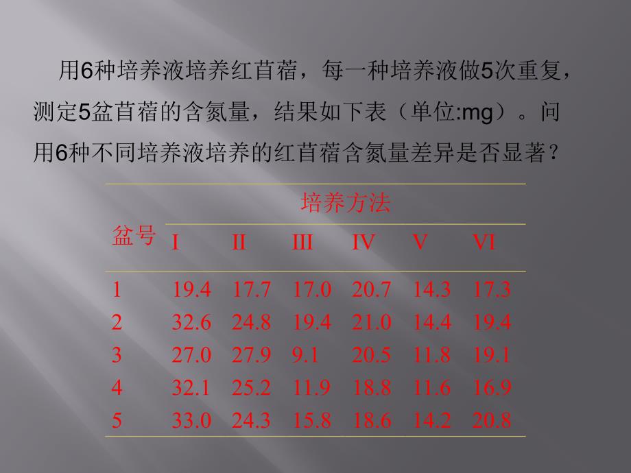生物统计学-单因素方差分析课件_第1页