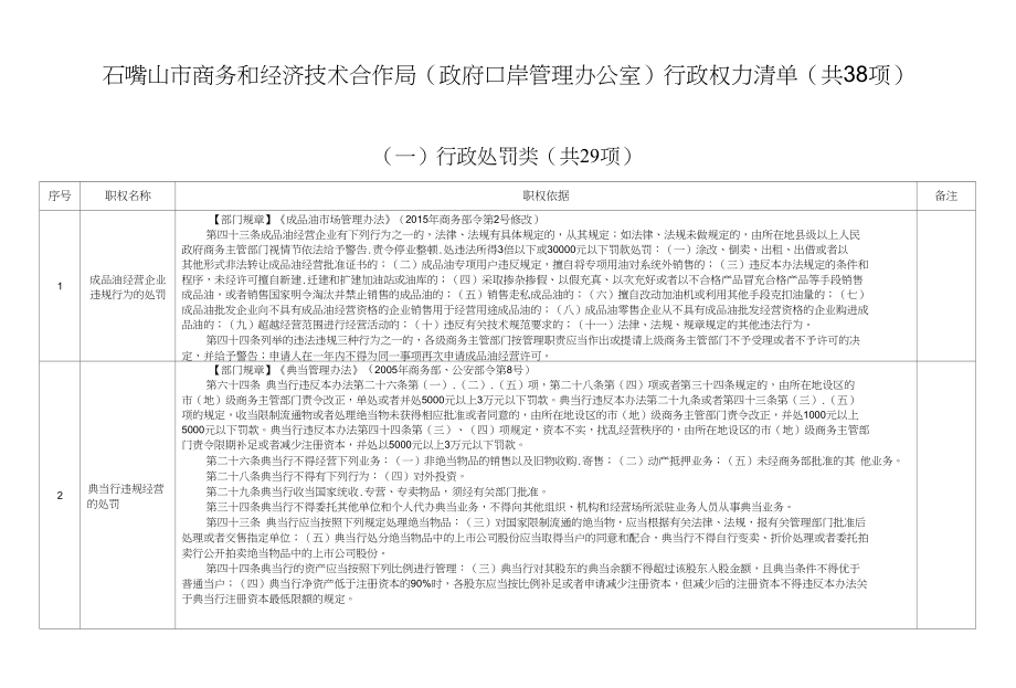 石嘴山市商务和经济技术合作局（政府口岸管理办公室）行政_第1页