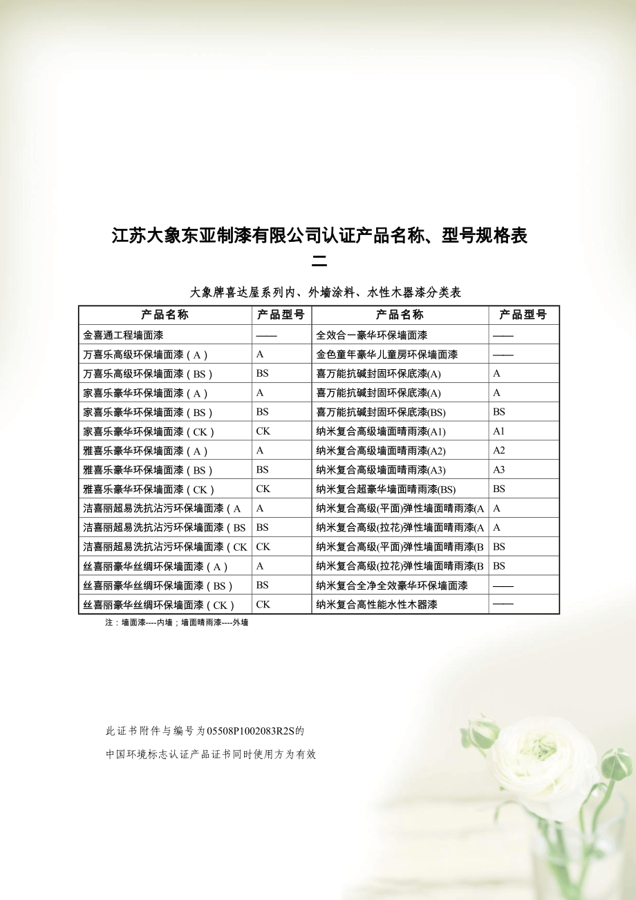 江苏大象东亚制漆有限公司认证产品名称(共6页DOC)_第2页