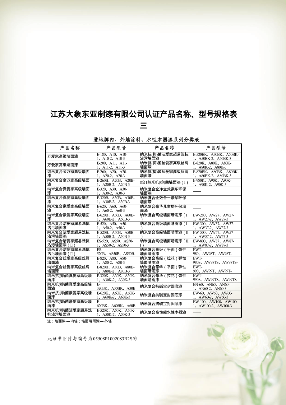 江苏大象东亚制漆有限公司认证产品名称(共6页DOC)_第3页