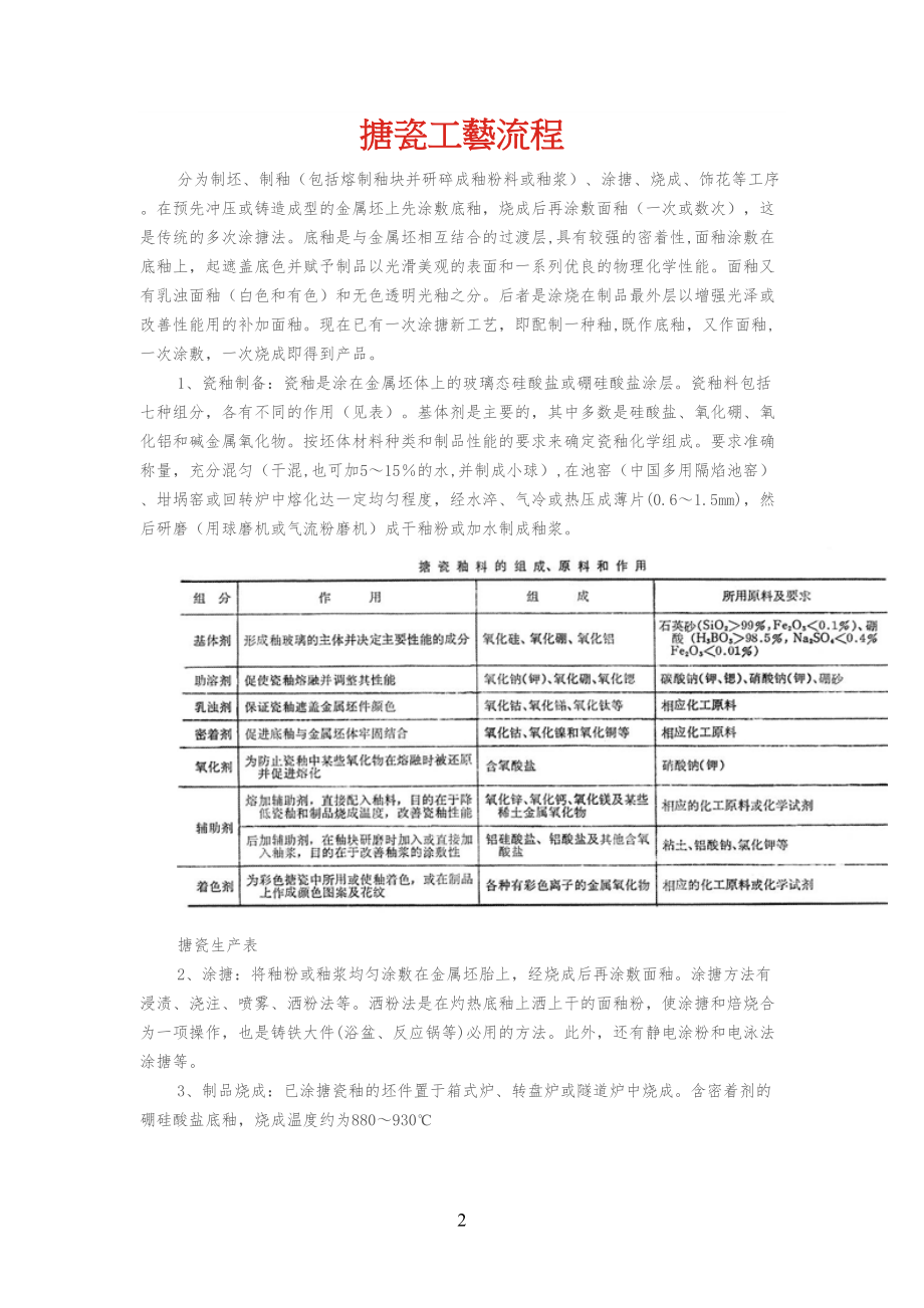 搪瓷工艺流程规范_第1页