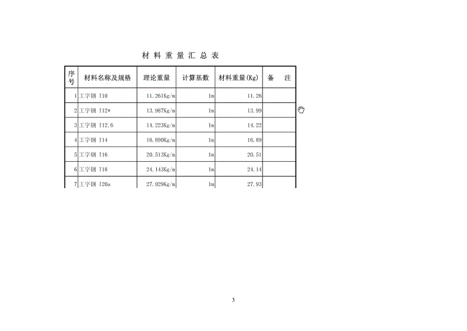 钢筋、工字钢、角钢、槽钢、钢管理规定论重量(附计算公式)_第3页