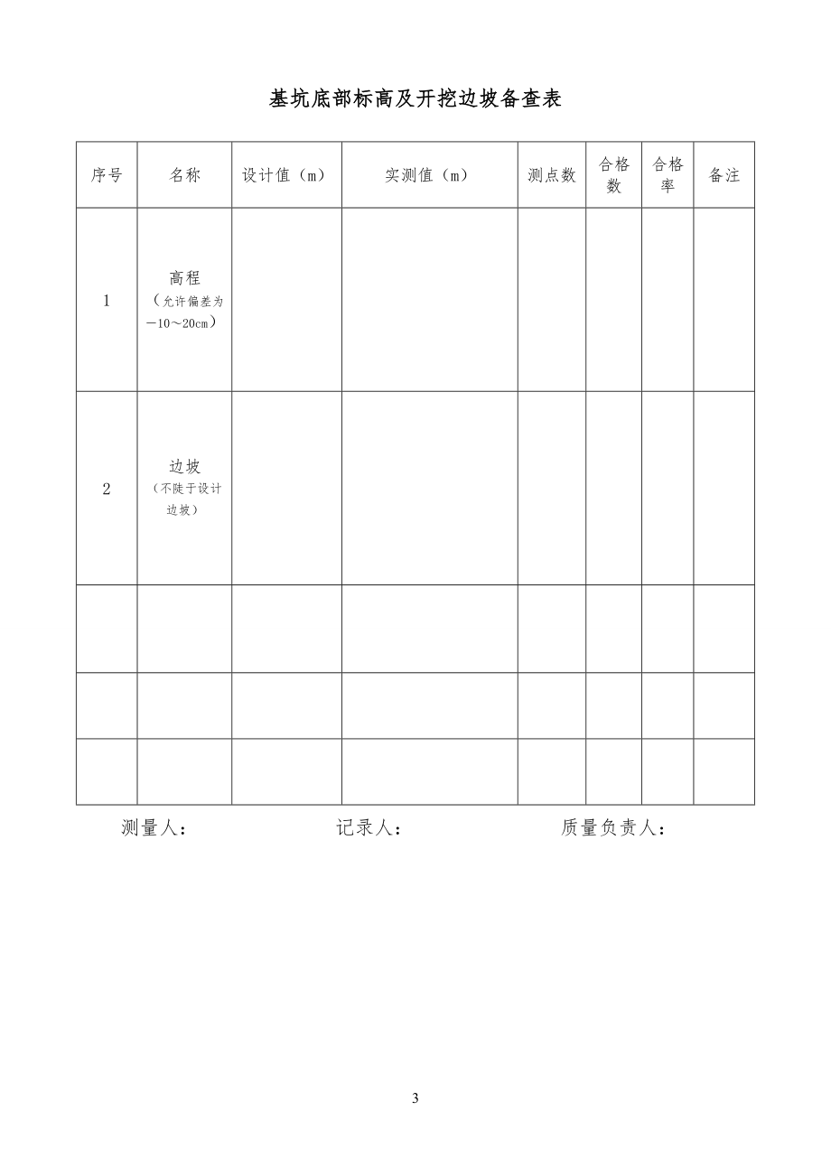 重要隐蔽单元水利工程工_第3页