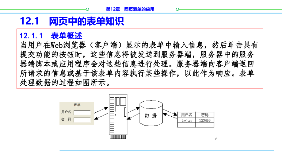 网页设计与制作 第3版 第12章 网页表单的应用_第4页