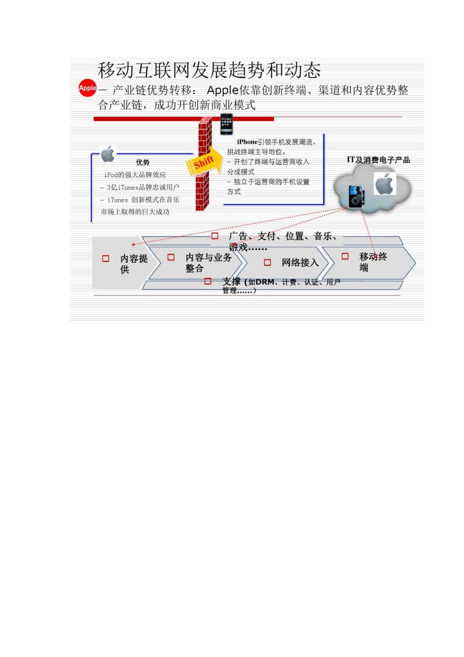 移动互联网业务和技术的发展.._第4页