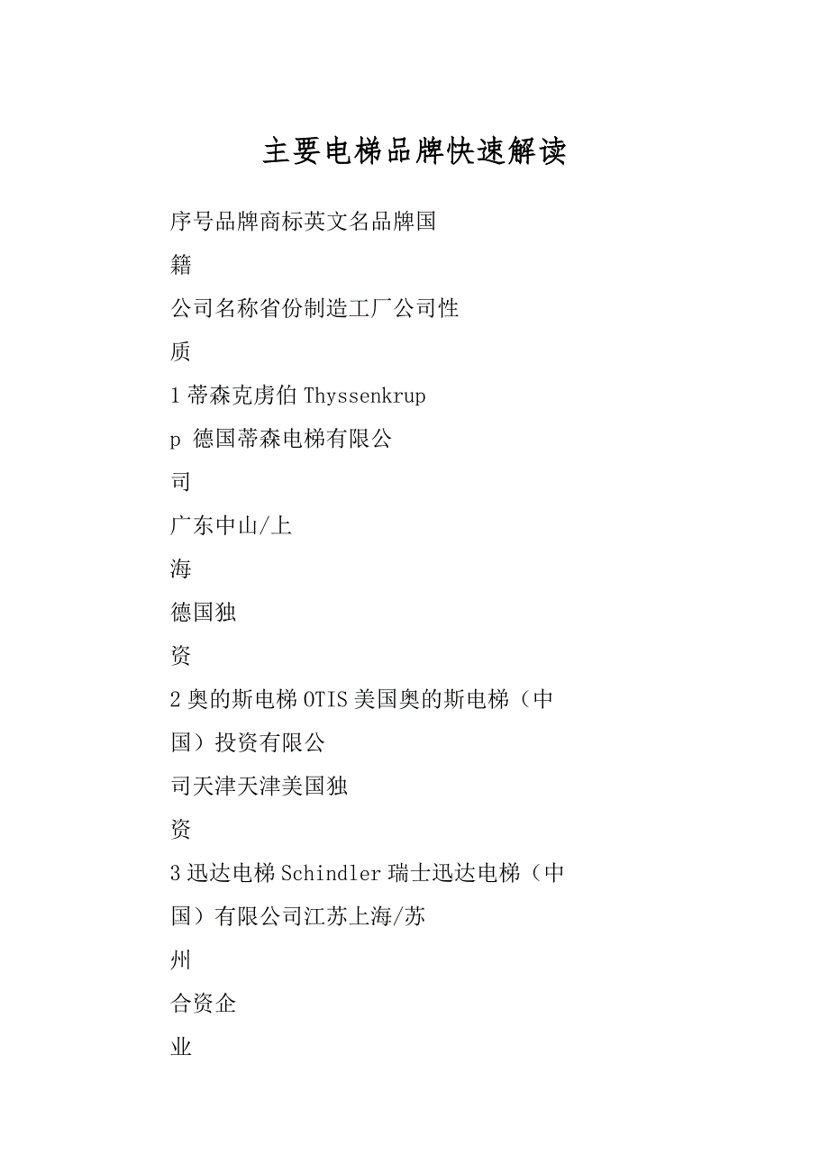 主要电梯品牌快速解读汇总_第1页