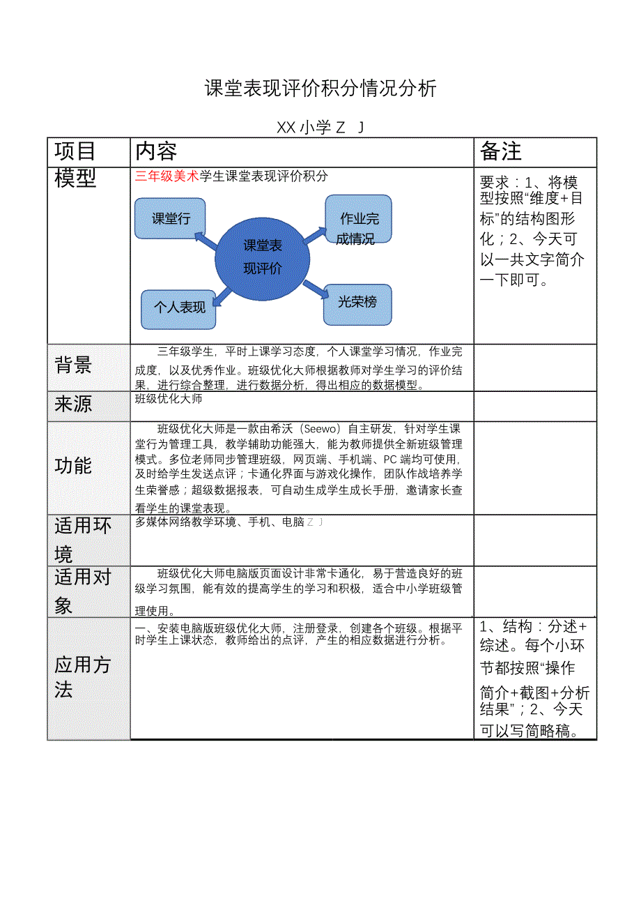 小学美术-C6应用数据分析模型-模型介绍【2.0微能力认证获奖作品】_第2页