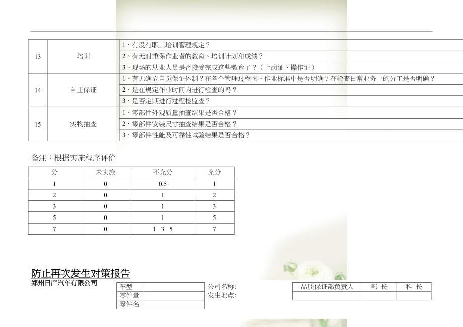 日产供应商过程产品监督检查表(1)(共9页DOC)_第5页