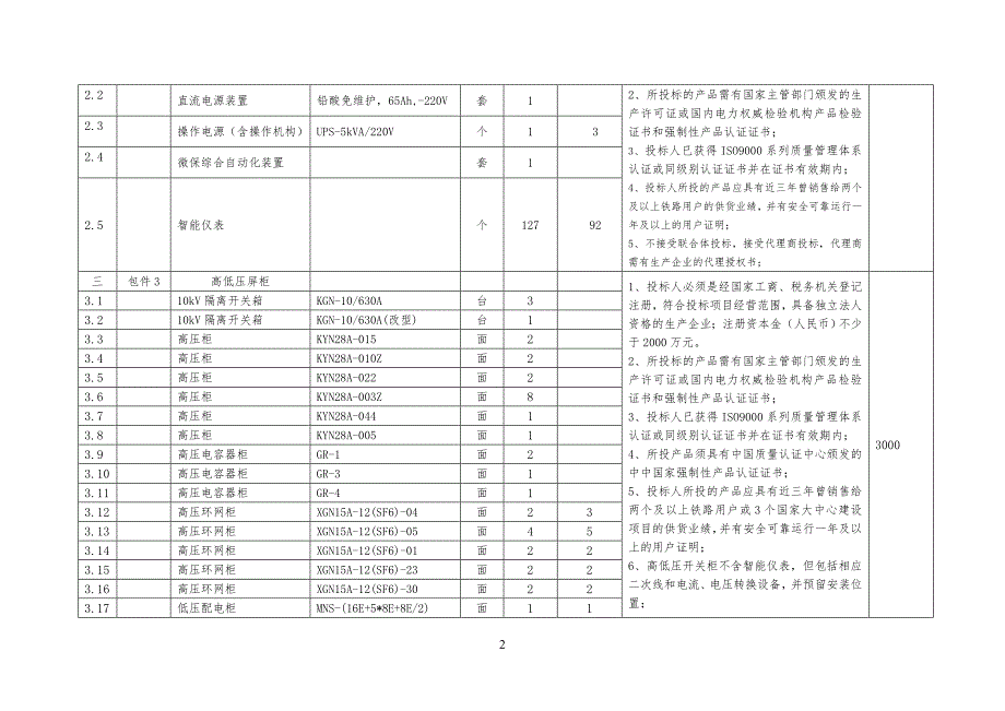 长沙南北站迁建站后工程工建管甲供物资设备招标范围及分包清单表_第2页