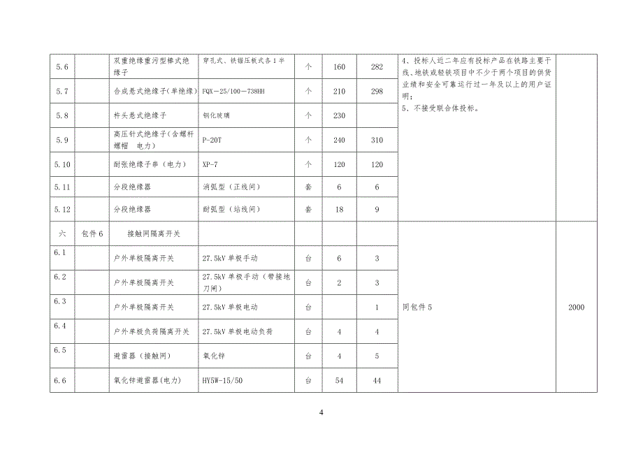 长沙南北站迁建站后工程工建管甲供物资设备招标范围及分包清单表_第4页