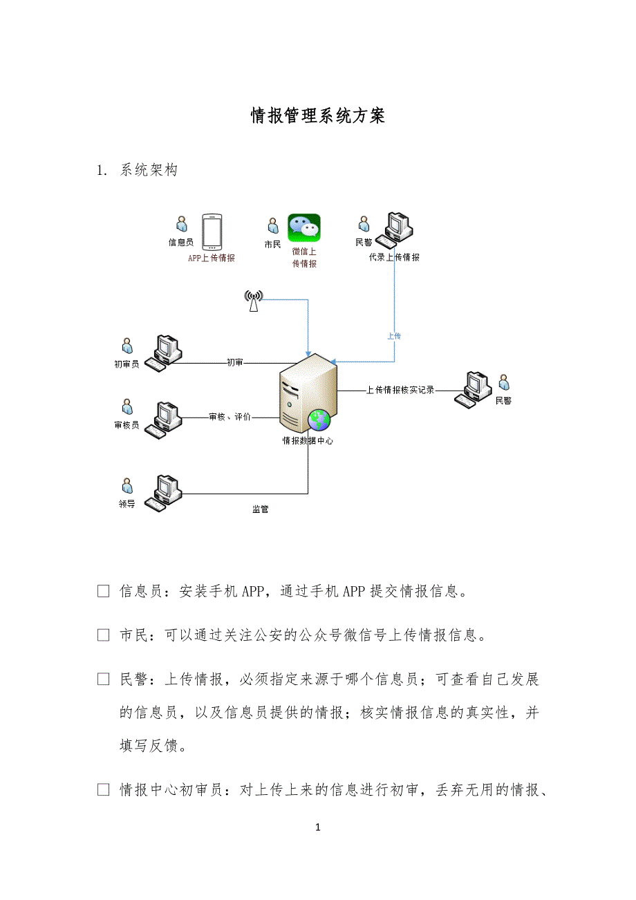 情报管理规定系统_第1页