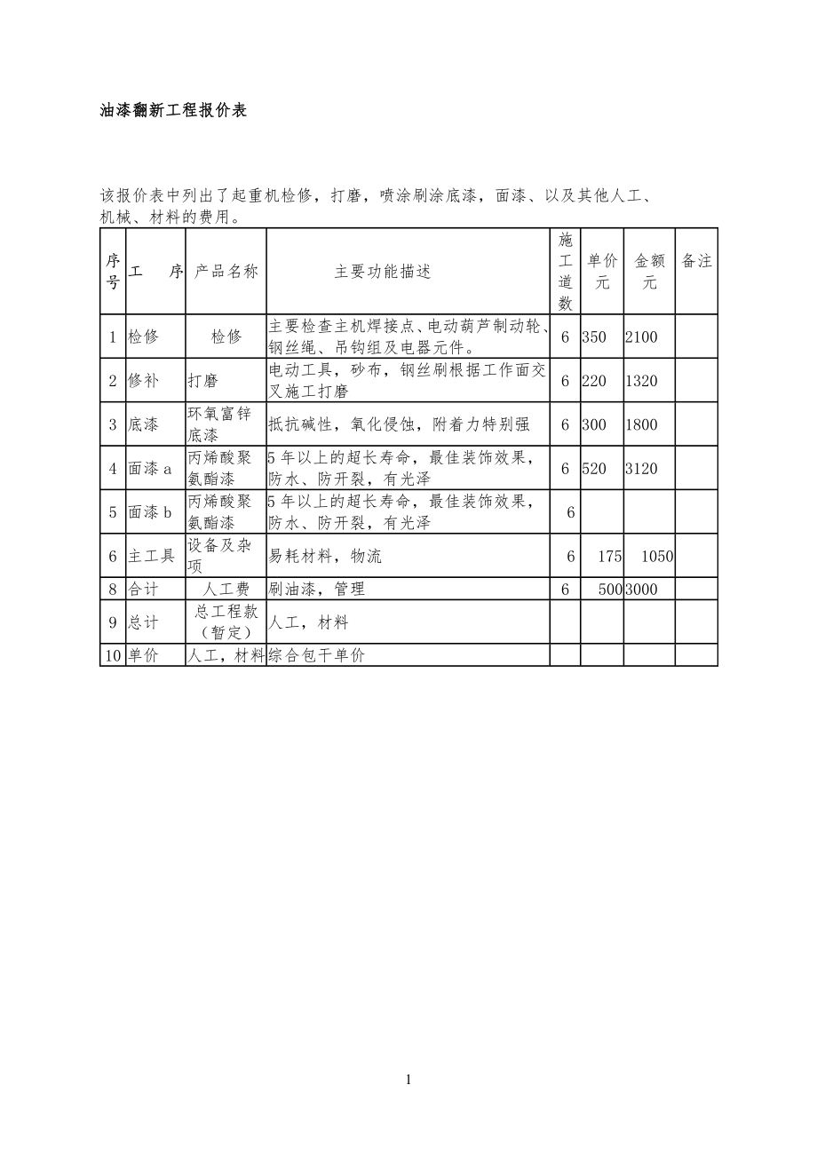 油漆翻新工程工报价表_第1页