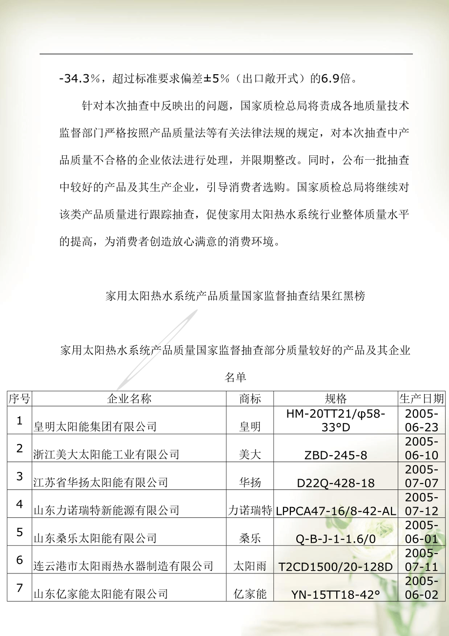 家用太阳热水系统产品质量国家监督抽查结果(共7页DOC)_第3页